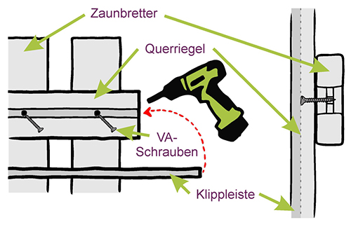 zaunselbstbauanleitung