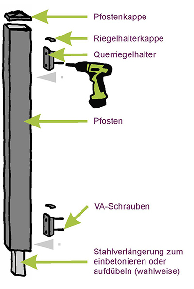 zaun-selber-bauen-montage