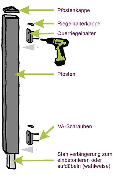 zaun-selber-bauen-montage