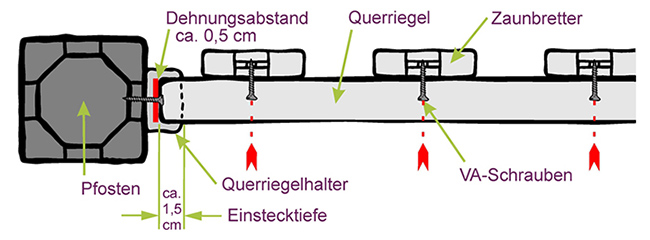 zaun-selber-bauen-3