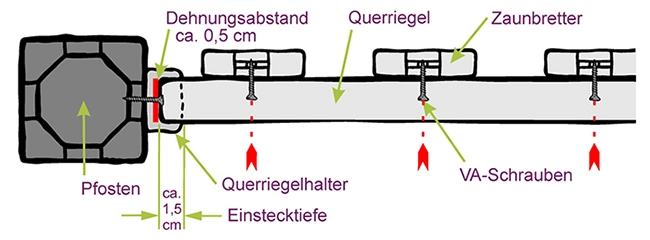zaun-selber-bauen-3
