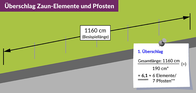 ueberschlag-elemente-pfosteen