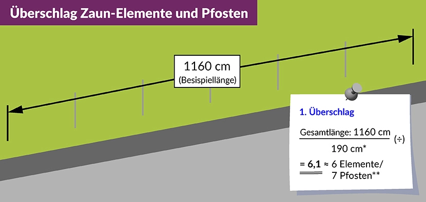 ueberschlag-elemente-pfosteen