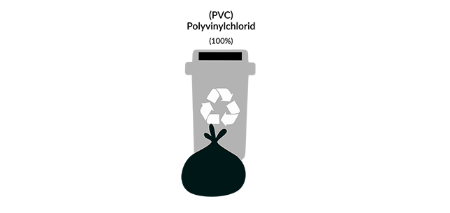 PVC Recycling