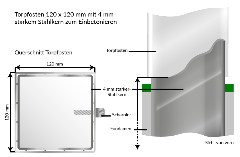 Weiß (Tore) : 2-Flügel Gartentor/Einfahrtstor OBERBOGEN PVC Kunststoff